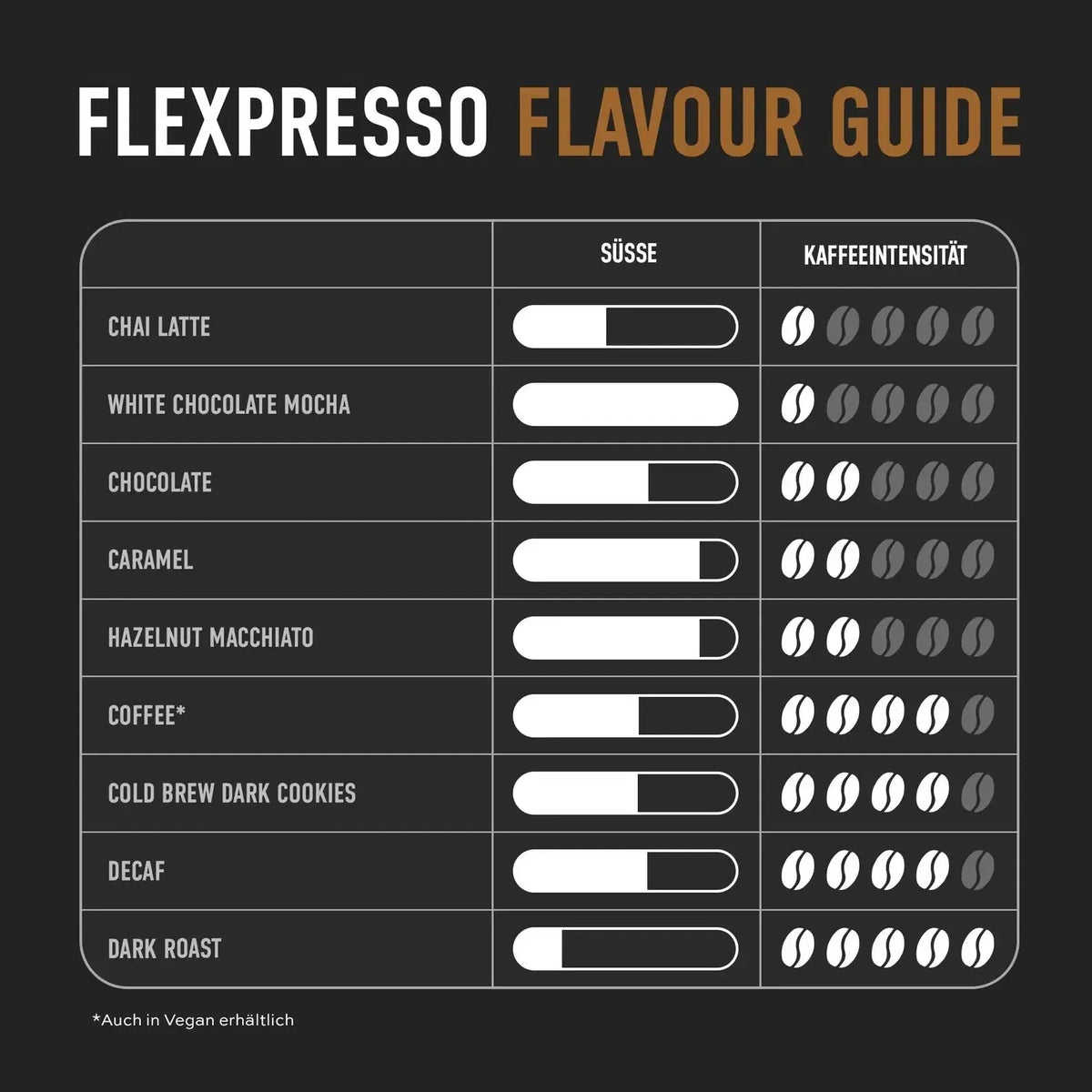 ESN FLEXPRESSO Protein Coffee | 908g